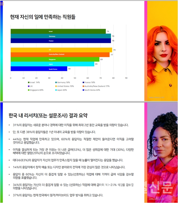 G-P의 글로벌 직장인 대상 설문조사 결과 인포그래픽과 한국 직장인 설문 결과 요약 (사진=G-P)