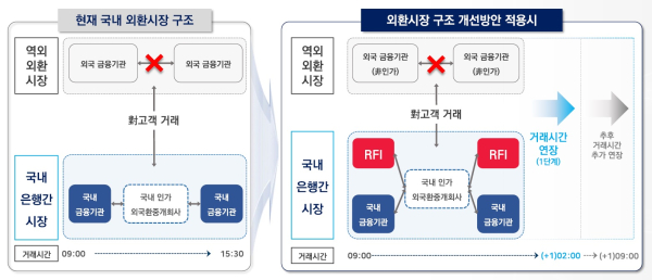 기재부 제공