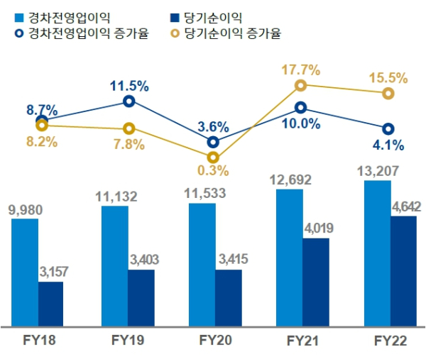 (신한금융그룹 제공)