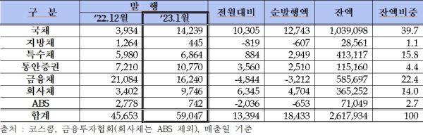 (금융투자협회 제공)