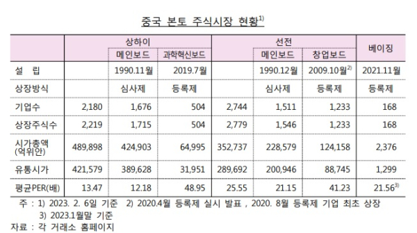 한국은행 북경사무소 제공