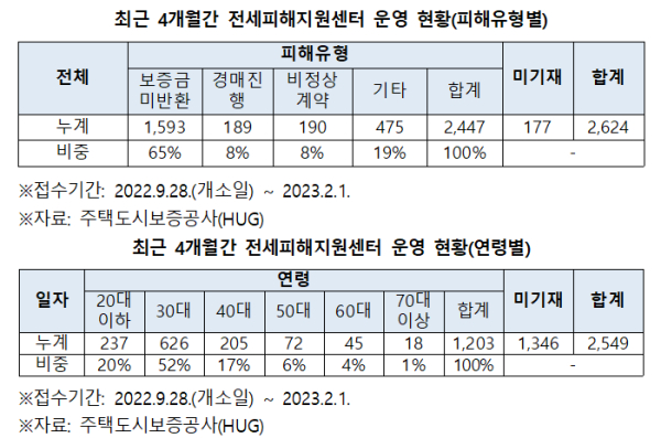 김병욱 의원실 제공