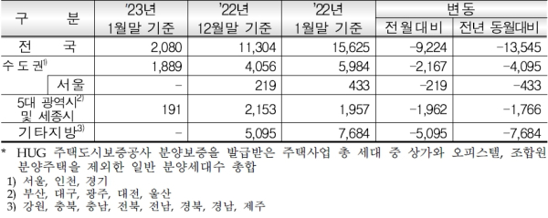 (HUG 제공)