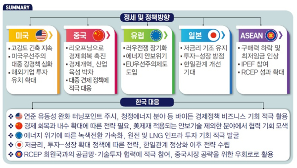 전경련 제공