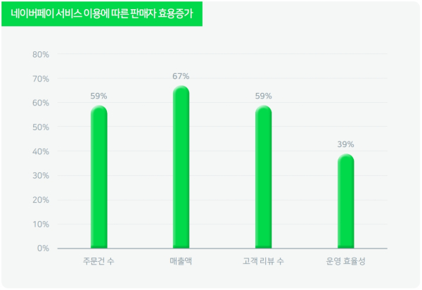 (네이버파이낸셜 제공)