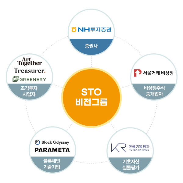 (NH투자증권 제공)