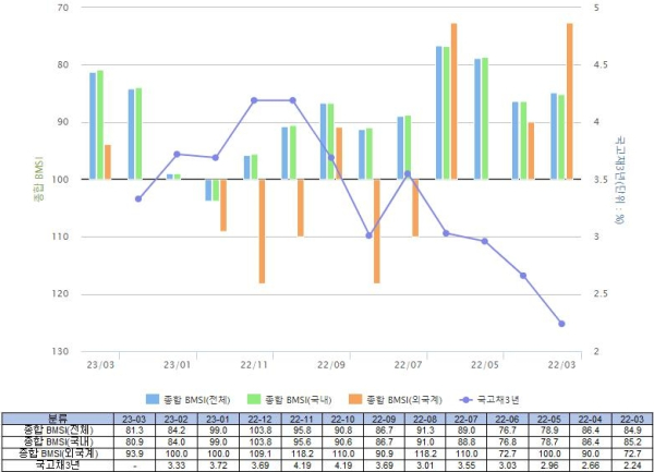 (금융투자협회 제공)