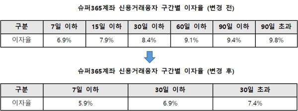 (메리츠증권 제공)