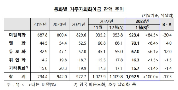 한국은행 제공