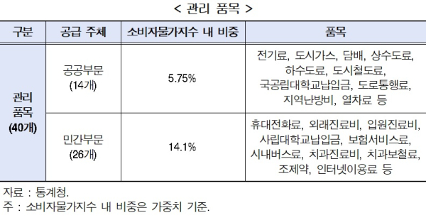 현대경제연구원 제공