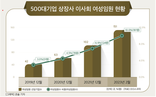 CEO스코어 제공