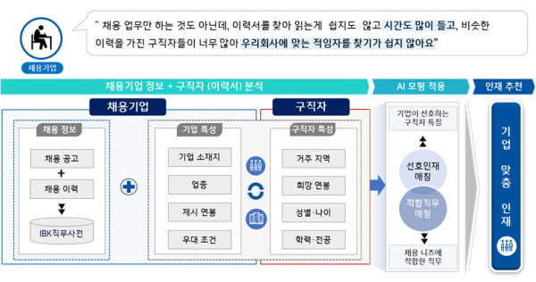 (IBK기업은행 제공)