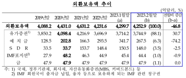한국은행 제공
