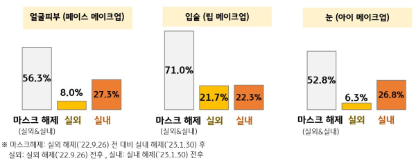 (KB국민카드 제공)
