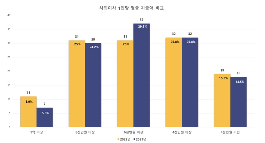 리더스인덱스 제공
