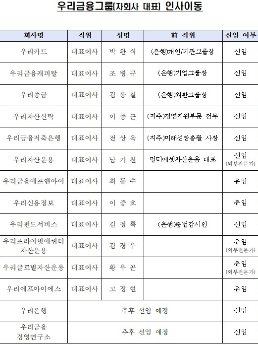 우리금융 제공