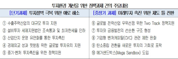 상의 제공