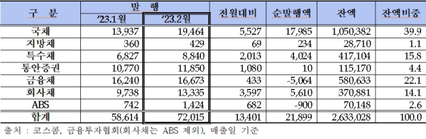 (금융투자협회 제공)