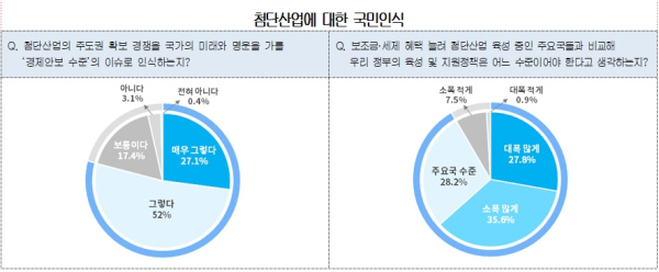대한상의 제공
