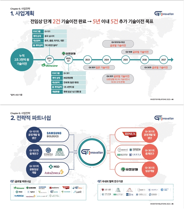 지아이이노베이션의 상장 후 사업계획 (사진=지아이이노베이션)