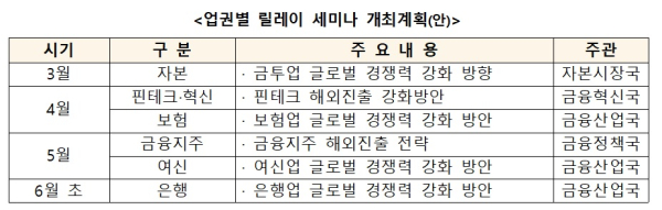 금융위 제공