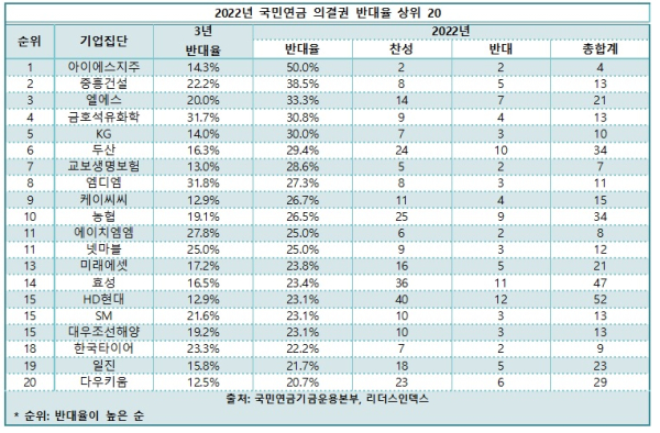 리더스인덱스 제공