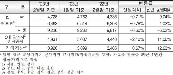 (주택도시보증공사 제공)