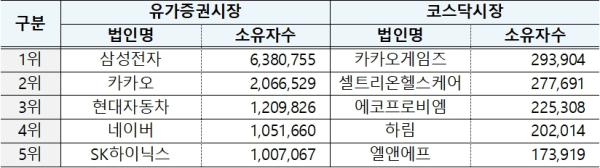(한국예탁결제원 제공)