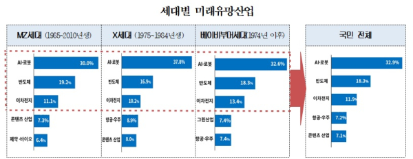 대한상의 제공