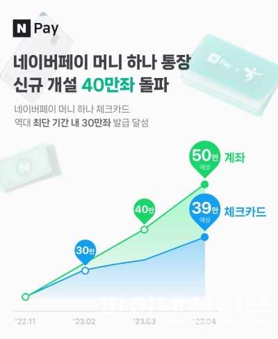 (네이버파이낸셜 제공)