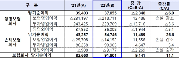 (금융감독원 제공)