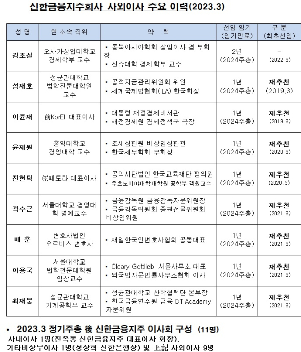 신한금융 제공