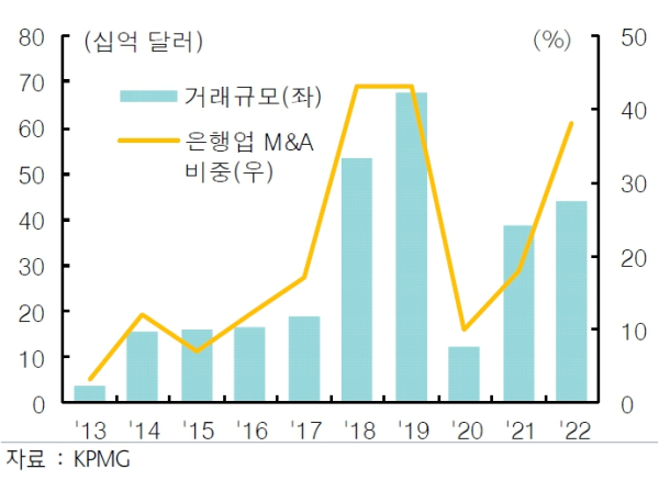 (하나금융경영연구소 제공)