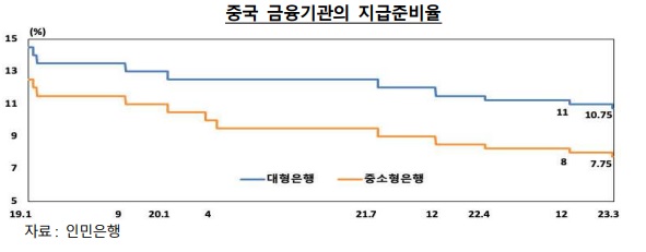 한국은행 북경사무소 제공
