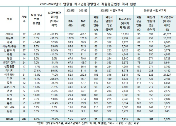 리더스인덱스 제공