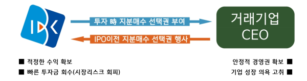 (IBK기업은행 제공)