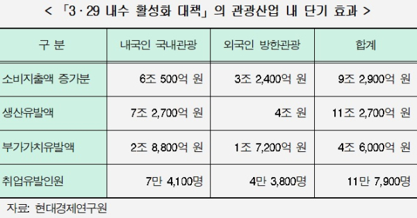 현대경제연구원 제공