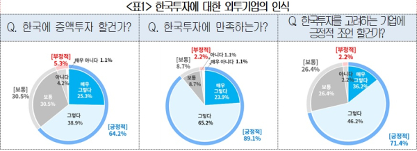 대한상의 제공
