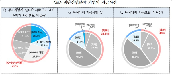 상의 제공
