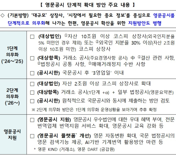 금융위 제공