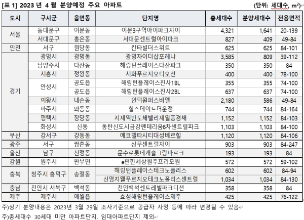 2023년 4월 분양예정 주요 아파트 단지 (사진=직방)