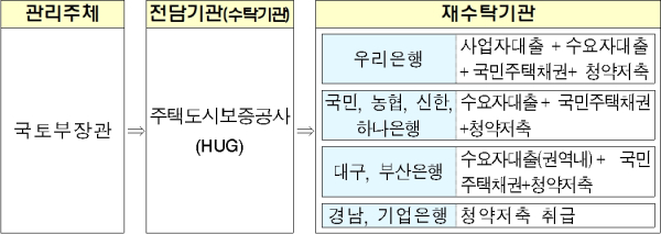 (HUG 제공)