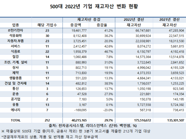 리더스인덱스 제공