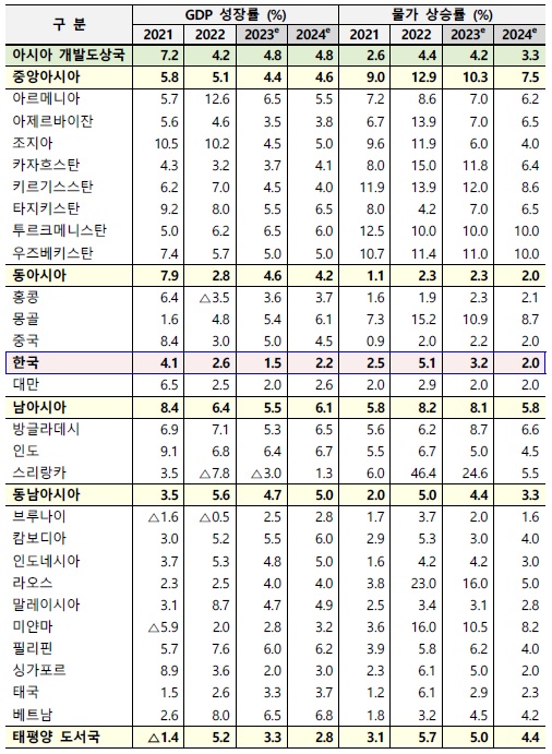 ADB, 기재부 제공