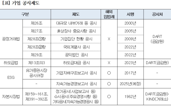 대한상의 제공