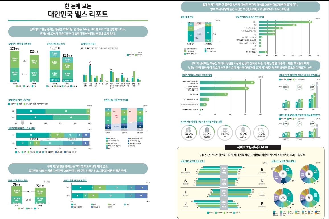 (하나금융경영연구소 제공)