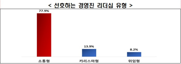 전경련 제공