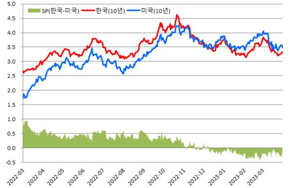 (금융투자협회 제공)