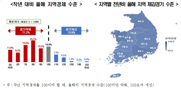 전경련 제공