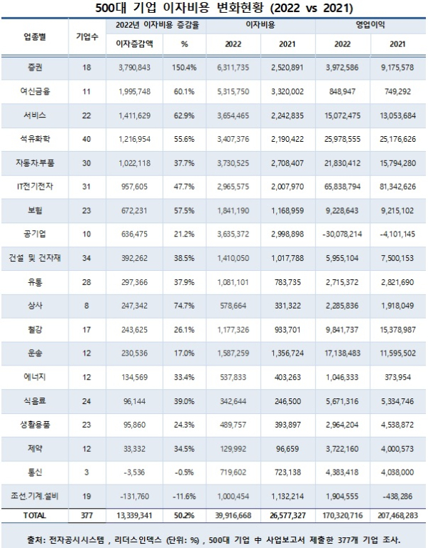리더스인덱스 제공